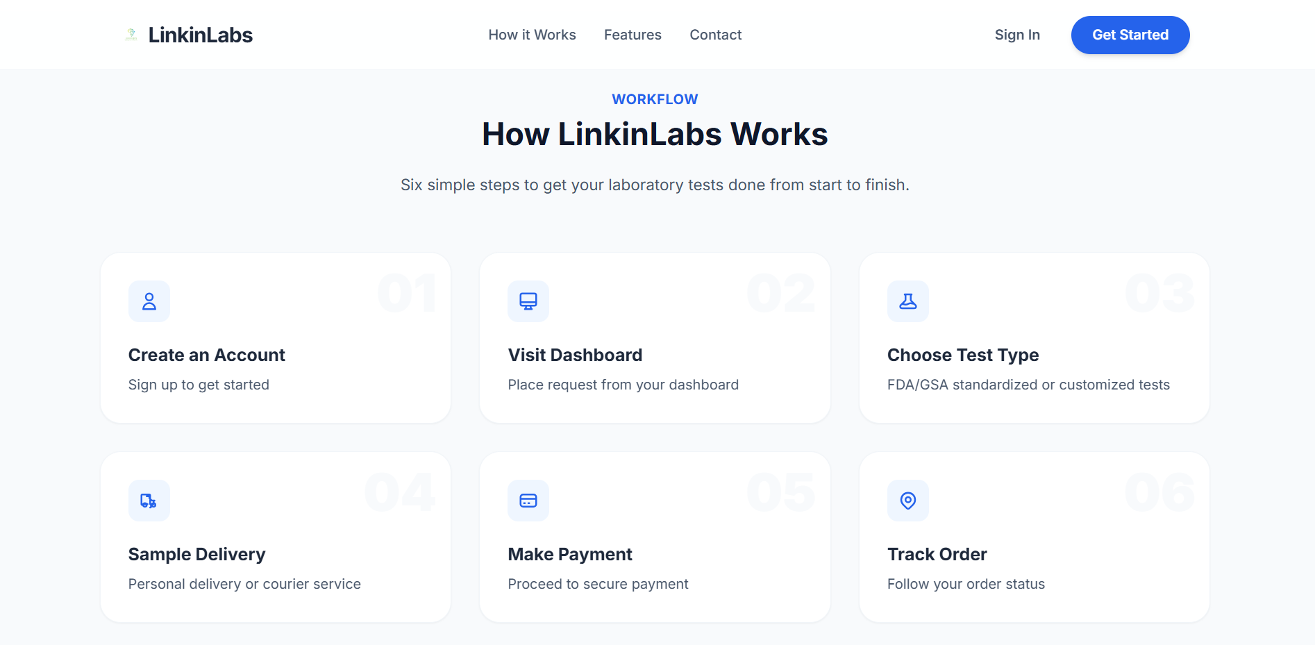 Functional product dashboard showcase