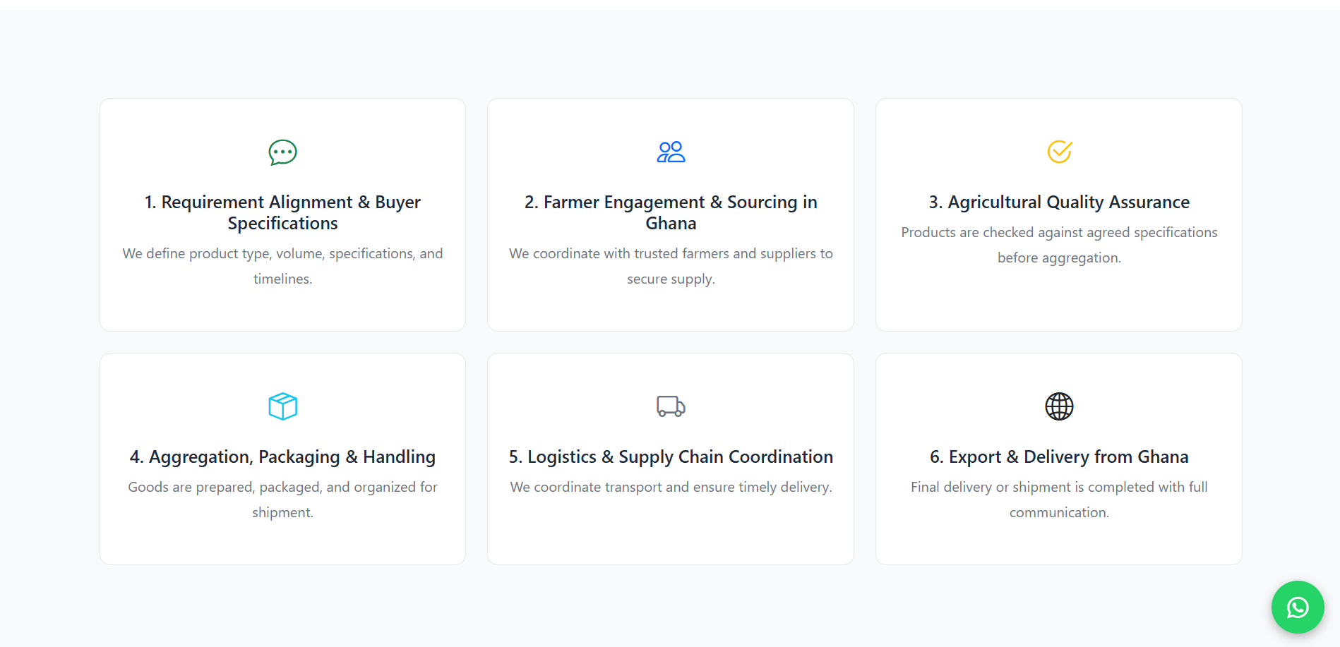 Architecture framework process layout